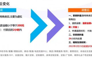 “未发货仅退款”规则升级！淘宝 500 元以内订单可自动秒退