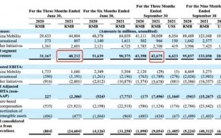 开张仅13个月 滴滴撤出南非：海外市场崩盘 大举裁员