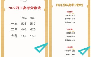 2022四川高考分数线公布 比去年低：考生自我打气希望上岸