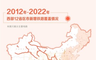 仅仅10年 中国在西部修了2.5万公里铁路