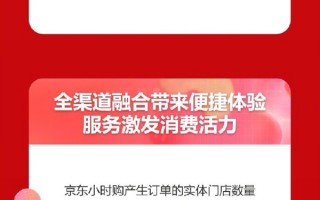 一图看懂京东618：小米、苹果手机成交额1秒破亿