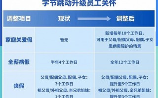 字节跳动宣布员工福利升级：新增 10 天“家庭关爱假”