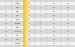 《消费者报告》汽车可靠性榜：丰田夺魁 奔驰首次垫底