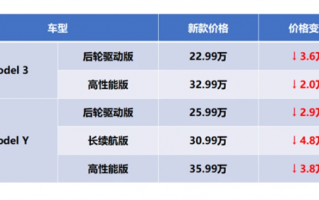 为啥特斯拉疯狂降价到20多万 利润依然最高？官方揭秘真相