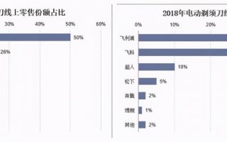 性价比最好的剃须刀,飞科剃须刀怎么样