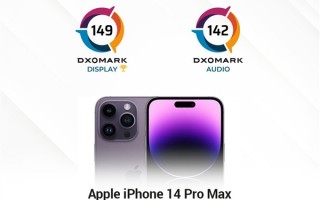 iPhone 14 Pro Max DXO屏幕得分出炉：149分全球第一 迄今最亮！