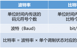 关于光通信的最强进阶科普