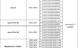 华为鸿蒙OS 3 Beta版最新升级名单：MatePad、nova 9 SE在列