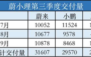 何小鹏“重新掌舵”