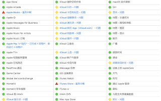 苹果系统状态显示：多项 iCloud 服务出问题，涉及备忘录、照片、查找等功能