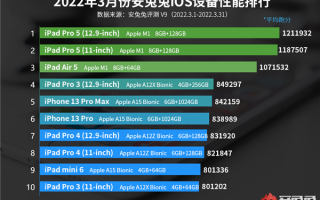 最新iOS设备性能榜出炉：iPhone 13 Pro Max仅排第5