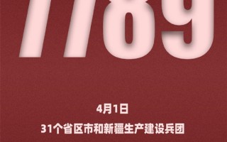 31省份昨日新增本土2086+7789 吉林省1730例：专家称上海此次疫情规模比武汉大