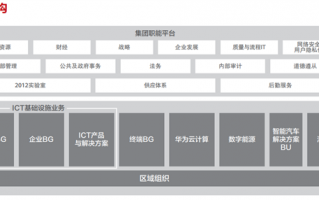 海思独立成为一级部门！华为高管曾称：华为只要活着就会一直养着