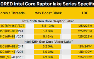 Intel 13代酷睿发布时间定了！前后两波 硬罡AMD Zen4