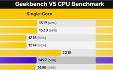 Intel 24核心全新发烧U性能首曝：终于超过AMD撕裂者
