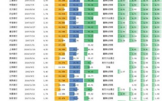 终身持有农业银行股靠谱吗（买银行股10年吃股息）