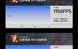 iQOO 10系列连续3小时玩《王者荣耀》：帧率近乎呈一条直线