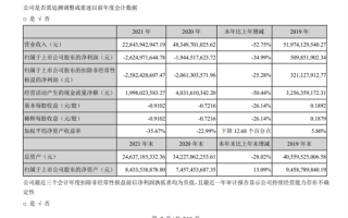 被踢出苹果供应链后 欧菲光2021年营收“腰斩”：亏了26亿