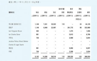 暴降25%！腾讯创始人马化腾、总裁刘炽平年薪上热搜 原因公开