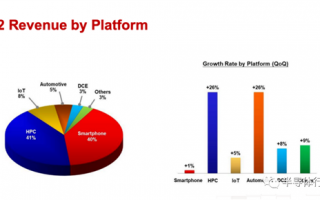 手机芯片的黄金时代：谢幕！