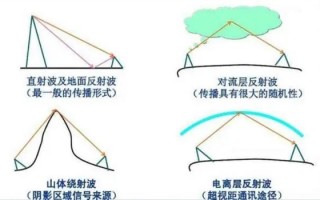 20世纪60年代的疯狂：美国向太空发射了4.8亿根铜针