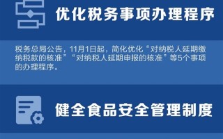 11月起 鼓励驾校先学车后收费