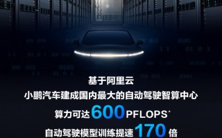 小鹏汽车建成自动驾驶智算中心“扶摇”：算力可达 600 PFLOPS，专用于自动驾驶模型训练