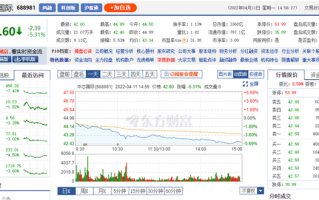 A股大跌 芯片一哥中芯国际暴跌5%：2年来市值损失3000多亿