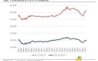 新股上市第一天的涨跌幅限制为创业板（新股上市第一天购买技巧）