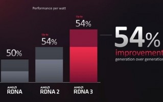 万年GCN永远不再见 AMD显卡三代RDNA性能猛增350%