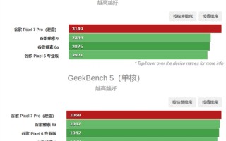 谷歌Pixel 7 Pro跑分现身：Tensor G2性能追平骁龙888