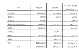 租用的微软 365 邮箱系统被入侵，A 股上市公司子公司遭遇电信诈骗，被骗约 2275 万元