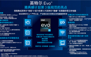 12代酷睿EVO笔记本快充升级 Intel：必须使用USBC接口