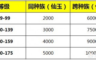 梦幻西游转回原来门派多少钱 梦幻门派转换消耗一览