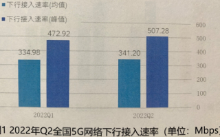 5G资费不大降！移动、联通、电信5G网速谁快、质量更好？答案公布