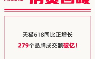 天猫618近300个品牌成交过亿：中国年轻人“新三大件”出炉