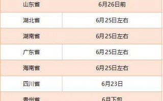 多省高考收官 查分填志愿时间公布：考生、家长要警惕这些诈骗套路