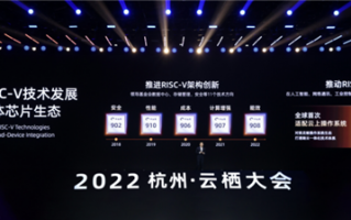 能效提升超20%！5年8款CPU 平头哥玄铁RISC-V生态实现大跨步！