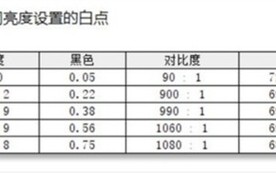 MiniLED与传统LCD显示效果实拍：不比不知道 一比吓一跳