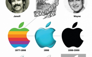 苹果logo的背后会有什么含义？