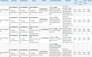 80W快充有望成为标配！vivo又一新机通过3C质量认证