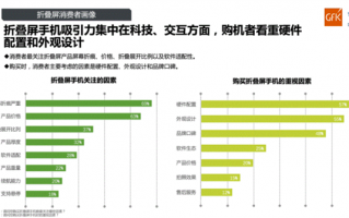 几乎无折痕！华为Mate Xs 2独创新一代双旋鹰翼铰链：让大屏更好用