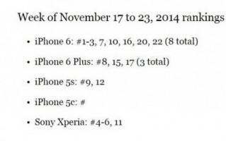 iPhone6横扫日本畅销手机排行榜