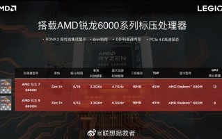 联想拯救者R7000P游戏本升级锐龙6000！首发仅6599元起