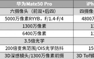 顶级旗舰对决！iPhone 14 Pro全面对比华为Mate50 Pro