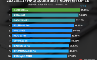 最新安卓手机好评榜：小米12S Ultra连续5个月排名第一