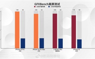 苹果挤牙膏！A16 GPU性能提升很小 iPhone 13 Pro还能再战