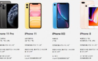 随着 iPhone 11 新款发布，苹果官网下架 iPhone XS 系列