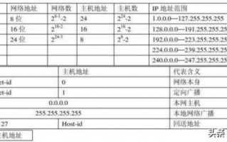 网络地址和ip地址区别（子网地址和ip地址一样吗）