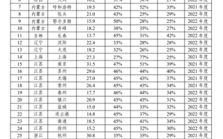 工信部：全国110个城市达到千兆城市建设标准 你用上了吗？